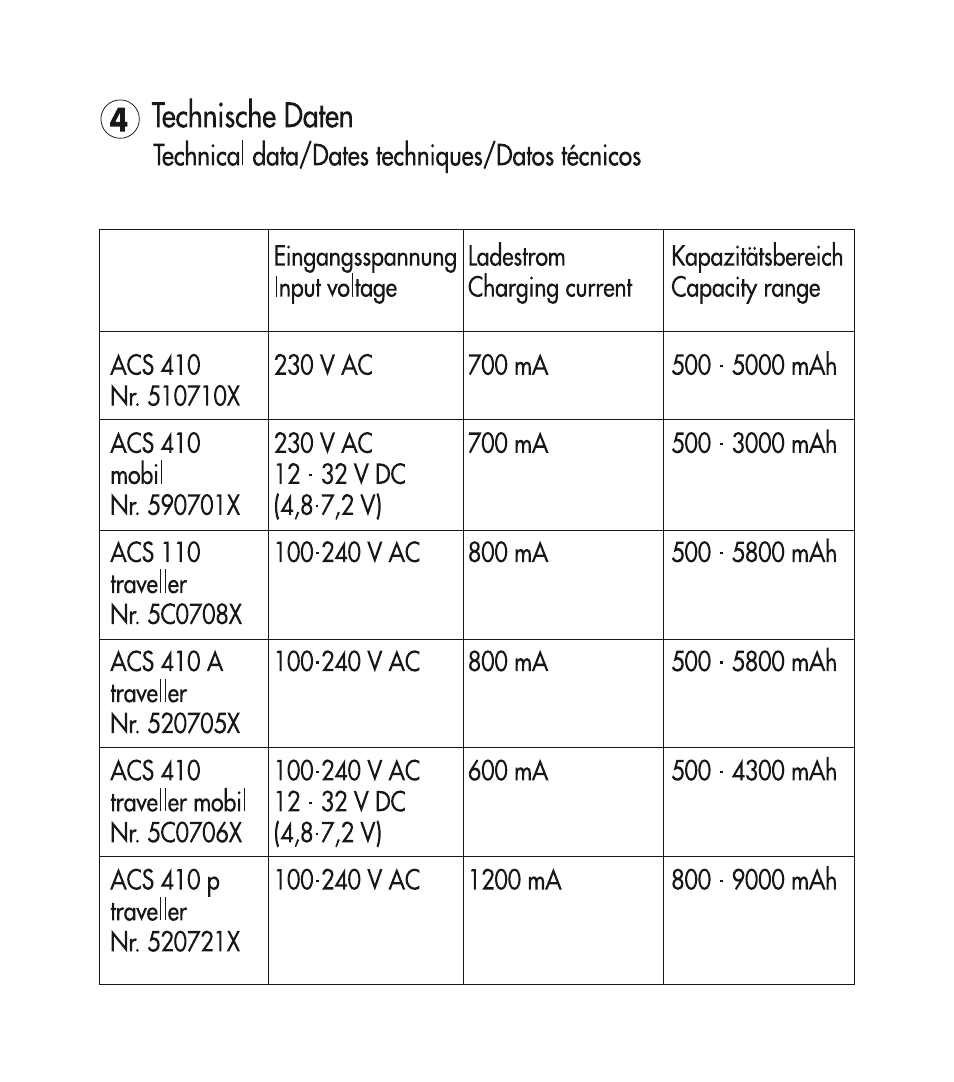 ANSMANN 5C07063 ACS 410 traveller mobil User Manual | Page 3 / 32