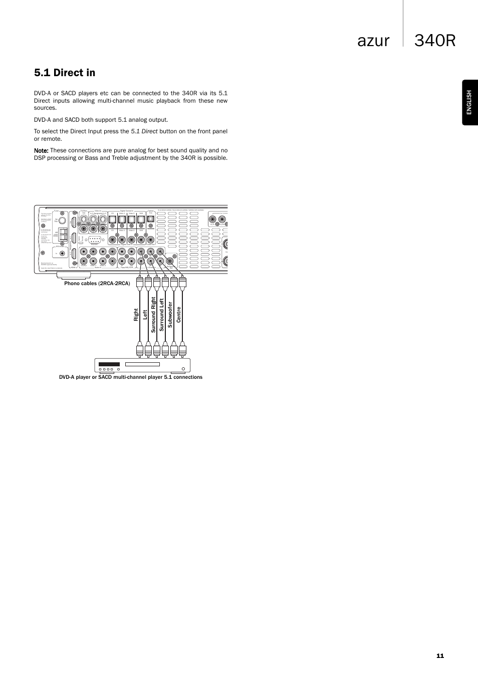 340r azur, 1 direct in, 11 english | Cambridge Audio Azur User Manual | Page 11 / 22