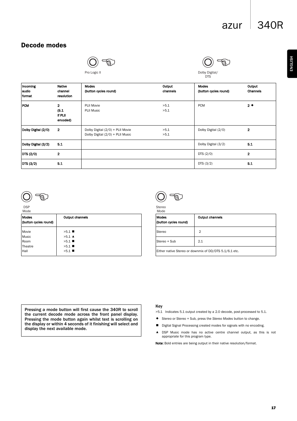 340r azur, Decode modes | Cambridge Audio Azur User Manual | Page 17 / 22