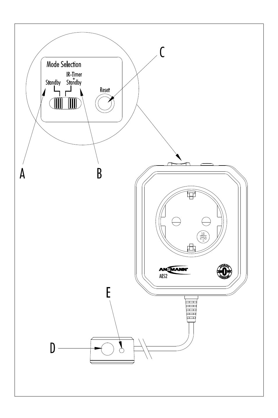 ANSMANN 5024073 AES2 User Manual | Page 2 / 60