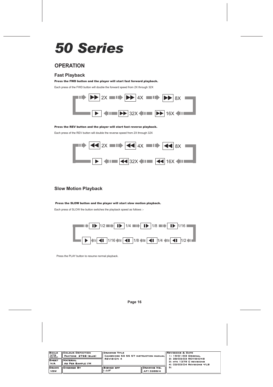 50 series, Operation, Fast playback slow motion playback | Cambridge Audio SERIES 50 User Manual | Page 16 / 32