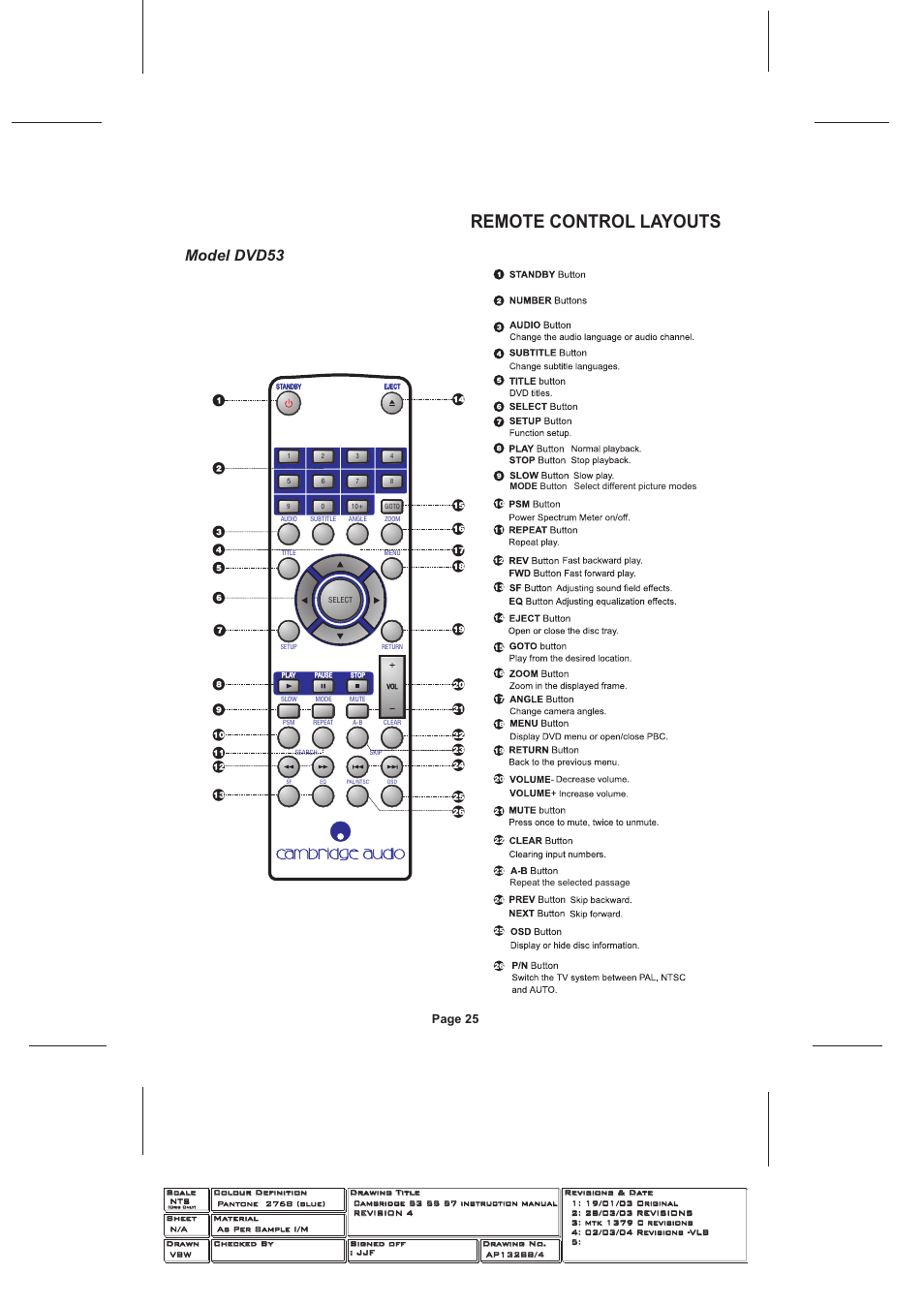 Remote control layouts, Model dvd53, Page 25 | Cambridge Audio SERIES 50 User Manual | Page 25 / 32