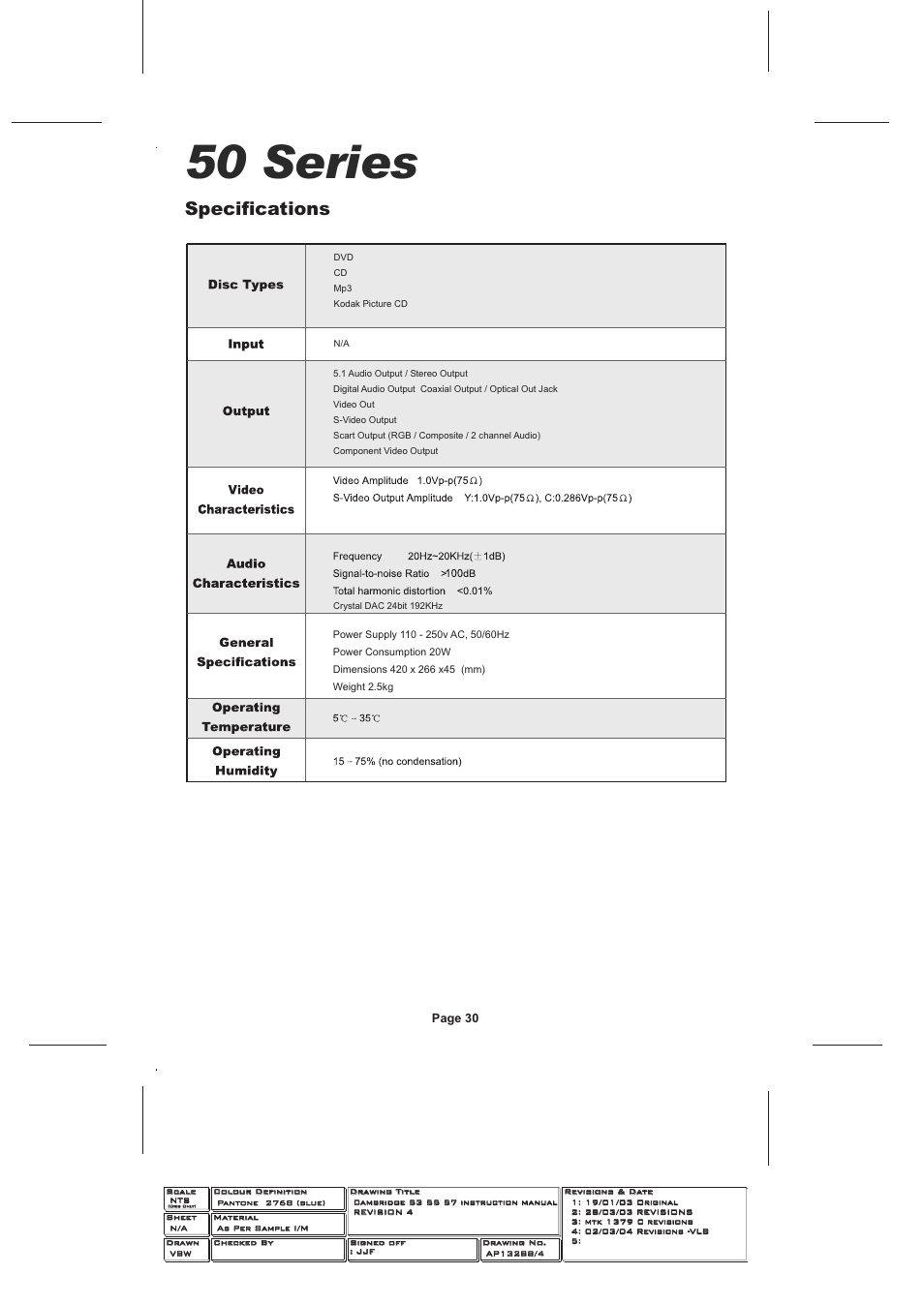 50 series, Specifications | Cambridge Audio SERIES 50 User Manual | Page 30 / 32