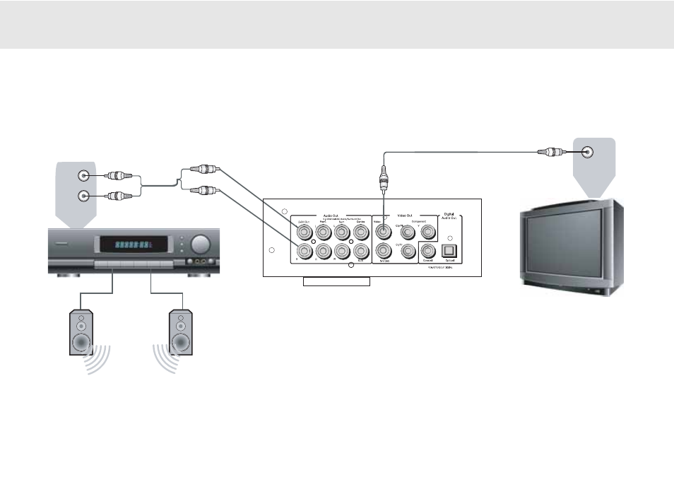 Connessione ad un sistema audio/tv a 2 canali | Cambridge Audio 80 Series User Manual | Page 115 / 212