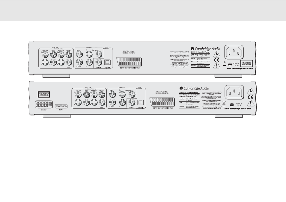 Forbindelser på bagpanelet | Cambridge Audio 80 Series User Manual | Page 163 / 212