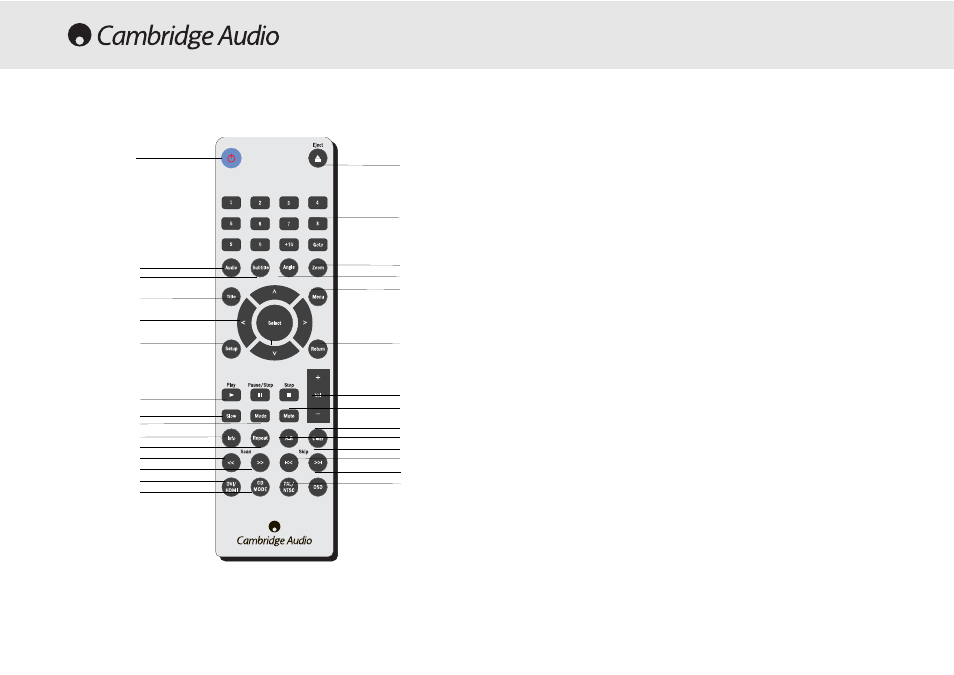 Anvendelse af fjernbetjeningen (dvd89) | Cambridge Audio 80 Series User Manual | Page 180 / 212