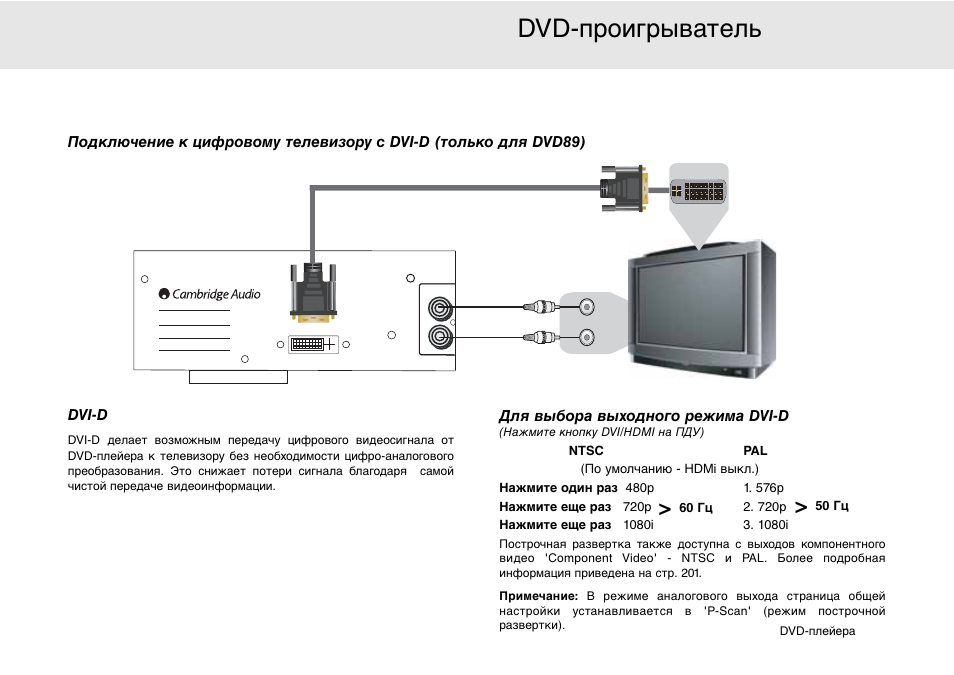 Dvi-d | Cambridge Audio 80 Series User Manual | Page 191 / 212