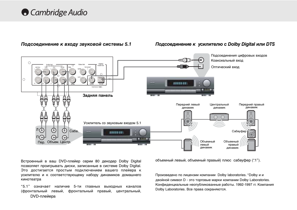 Подсоединение к усилителю с dolby digital или dts, Подсоединение к входу звуковой системы 5.1 | Cambridge Audio 80 Series User Manual | Page 194 / 212