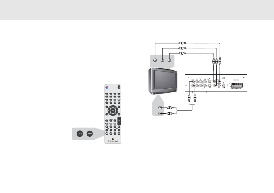 Conexión a un tv/pantalla de scan progresivo | Cambridge Audio 80 Series User Manual | Page 97 / 212