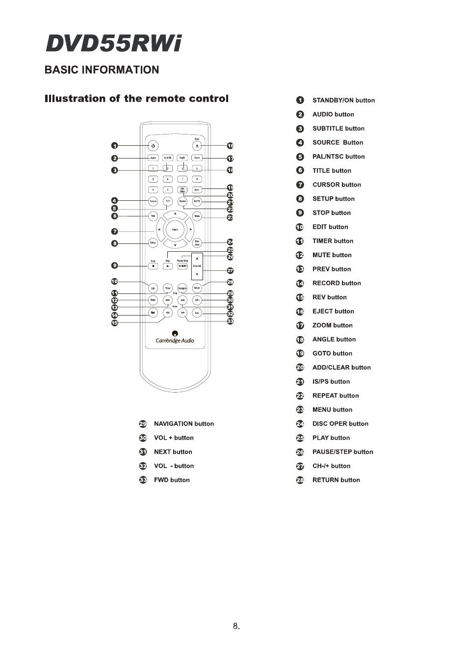 Cambridge Audio DVD55RWi User Manual | Page 10 / 56