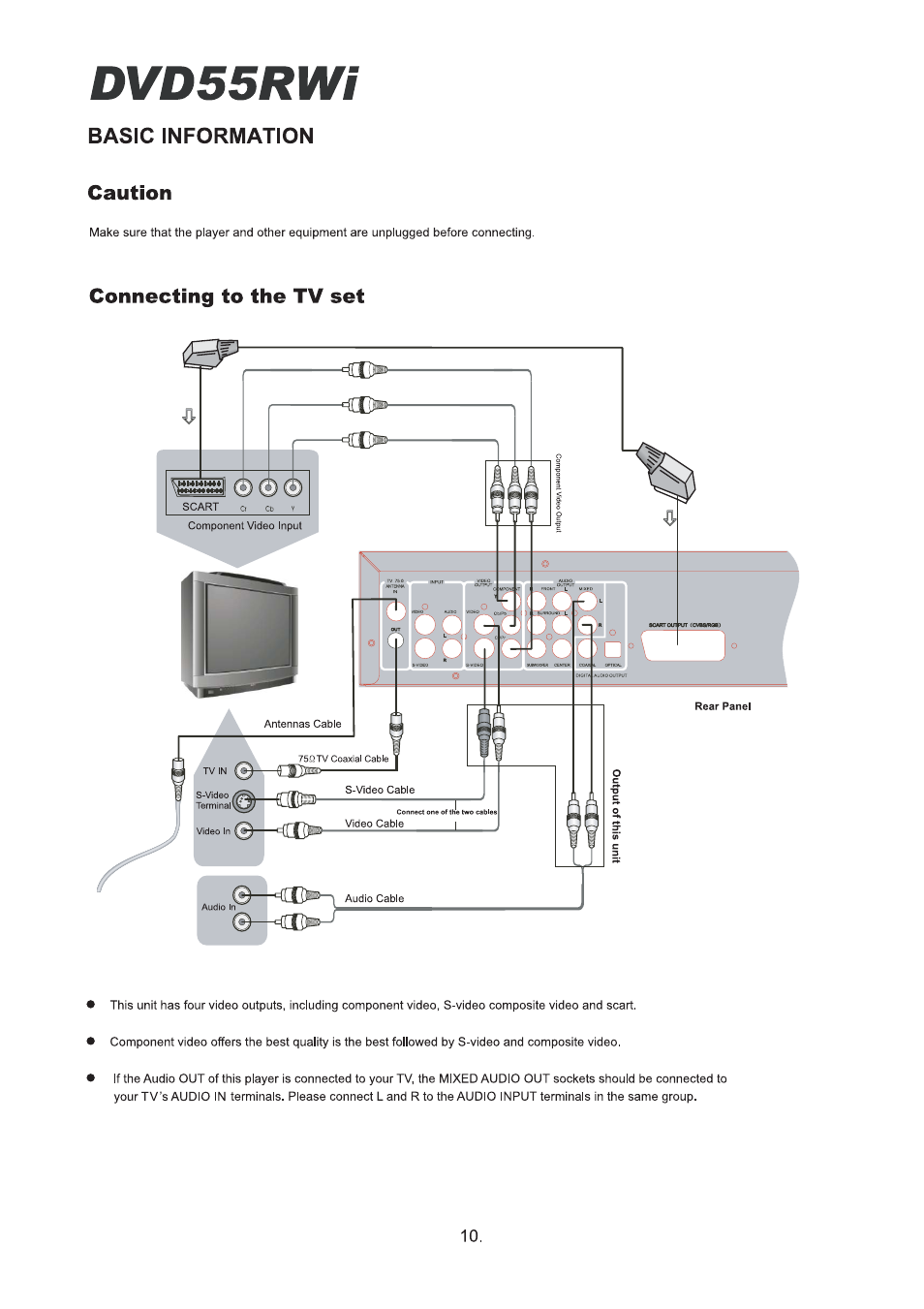 Cambridge Audio DVD55RWi User Manual | Page 12 / 56