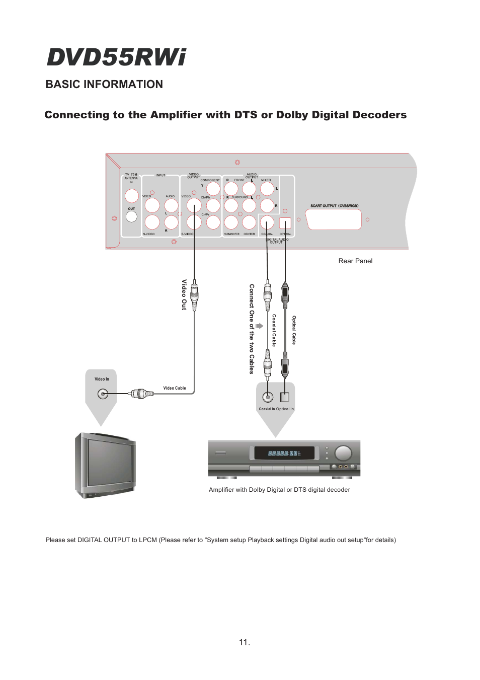 Dvd55rwi, Basic information | Cambridge Audio DVD55RWi User Manual | Page 13 / 56