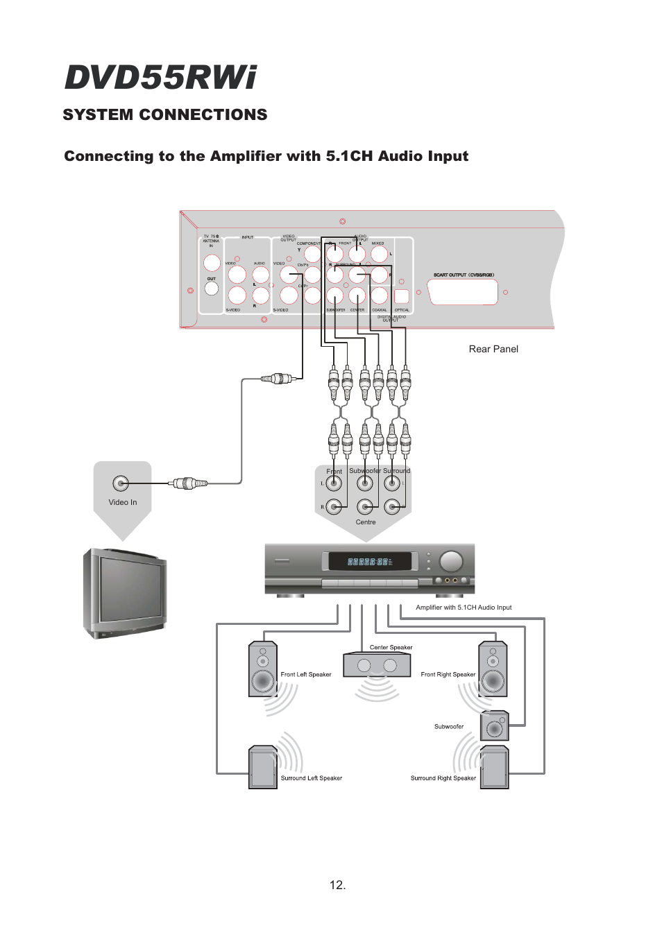 Dvd55rwi, System connections | Cambridge Audio DVD55RWi User Manual | Page 14 / 56