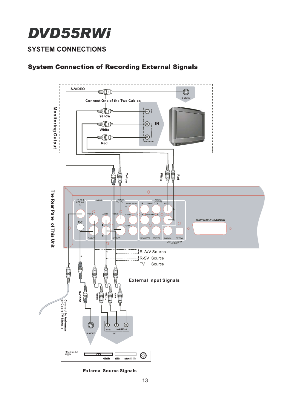 Cambridge Audio DVD55RWi User Manual | Page 15 / 56
