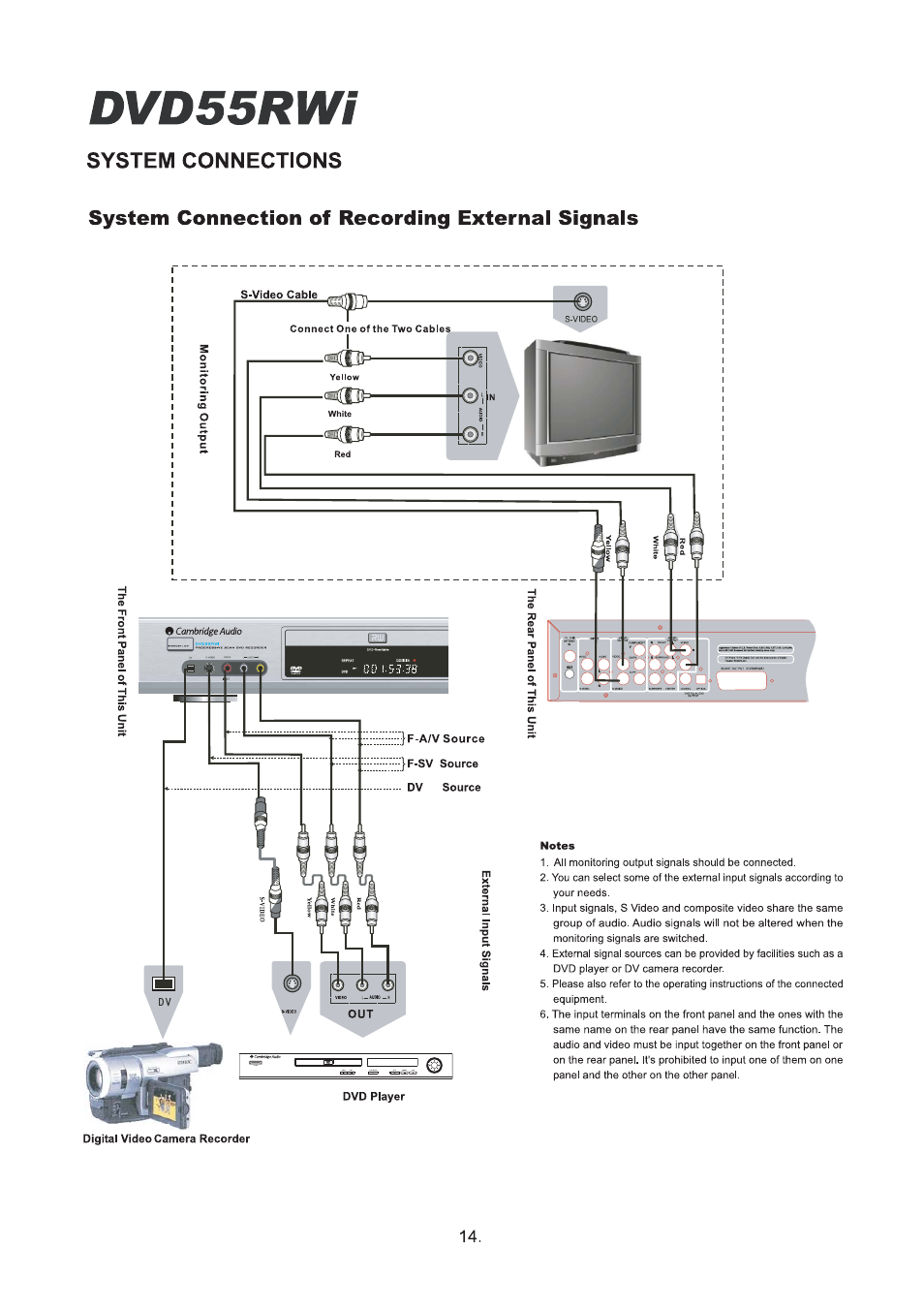 Cambridge Audio DVD55RWi User Manual | Page 16 / 56