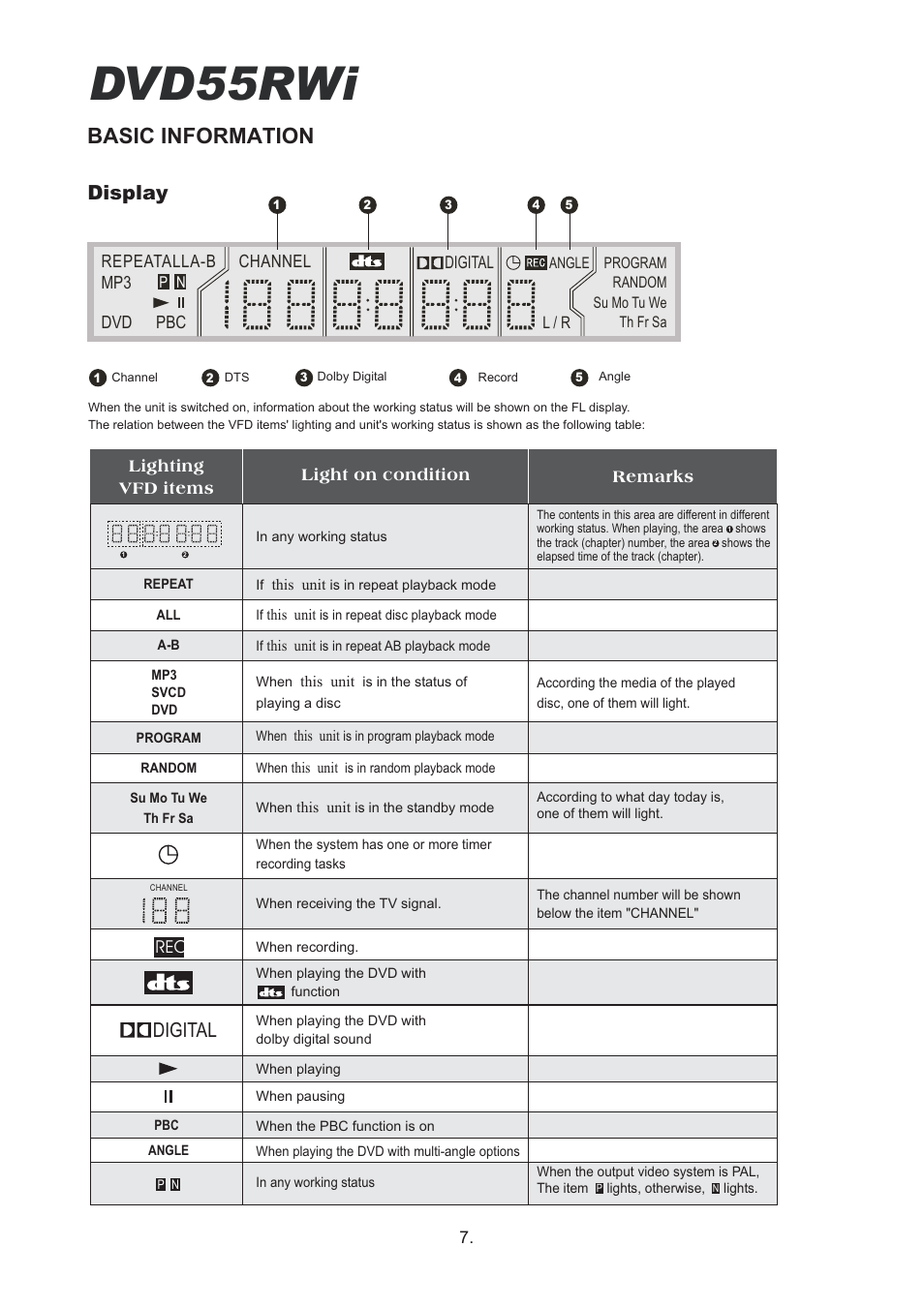 Dvd55rwi, Basic information, Display | Digital, Repeatalla-b mp3 dvd pbc, Channel | Cambridge Audio DVD55RWi User Manual | Page 9 / 56