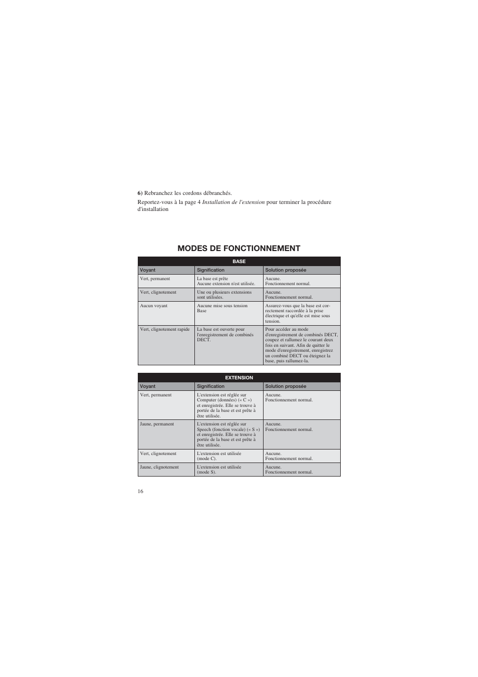Modes de fonctionnement | AUDIOLINE DECT Air-Line 50 User Manual | Page 16 / 92