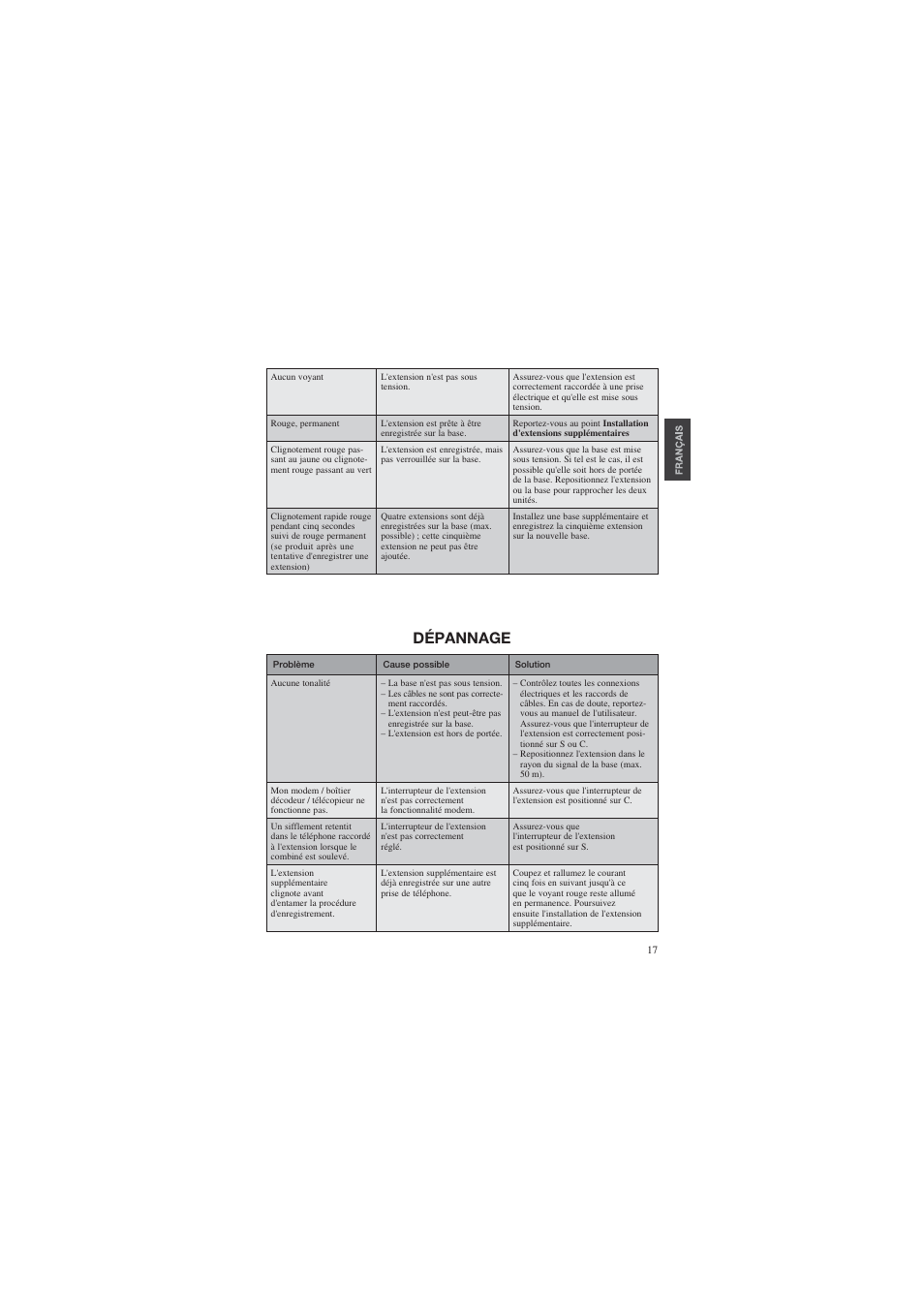 Dépannage | AUDIOLINE DECT Air-Line 50 User Manual | Page 17 / 92