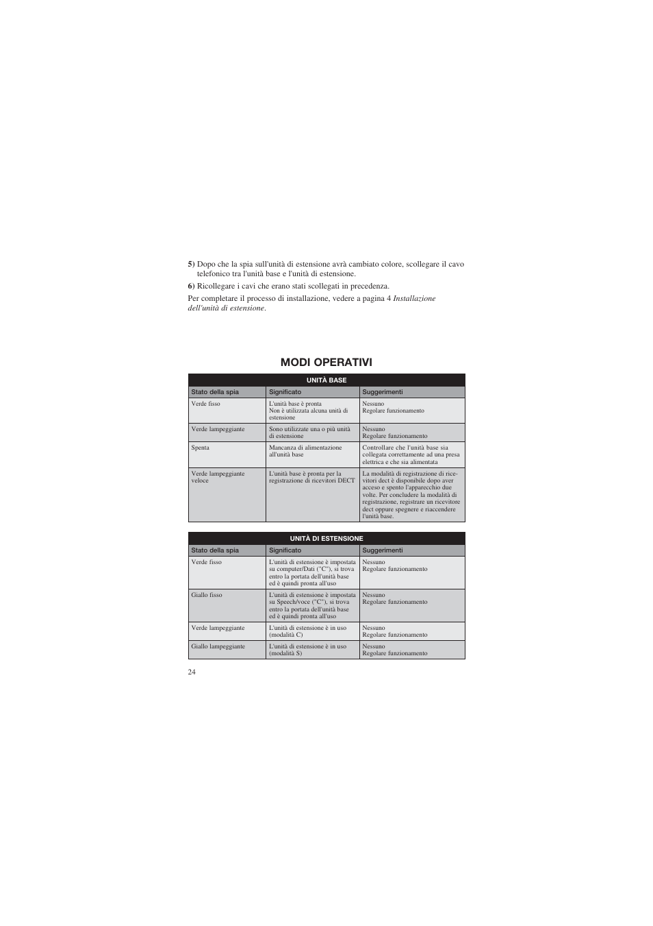 Modi operativi | AUDIOLINE DECT Air-Line 50 User Manual | Page 24 / 92