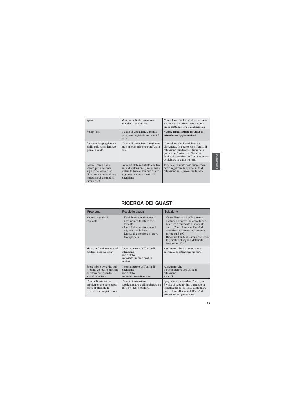 Ricerca dei guasti | AUDIOLINE DECT Air-Line 50 User Manual | Page 25 / 92