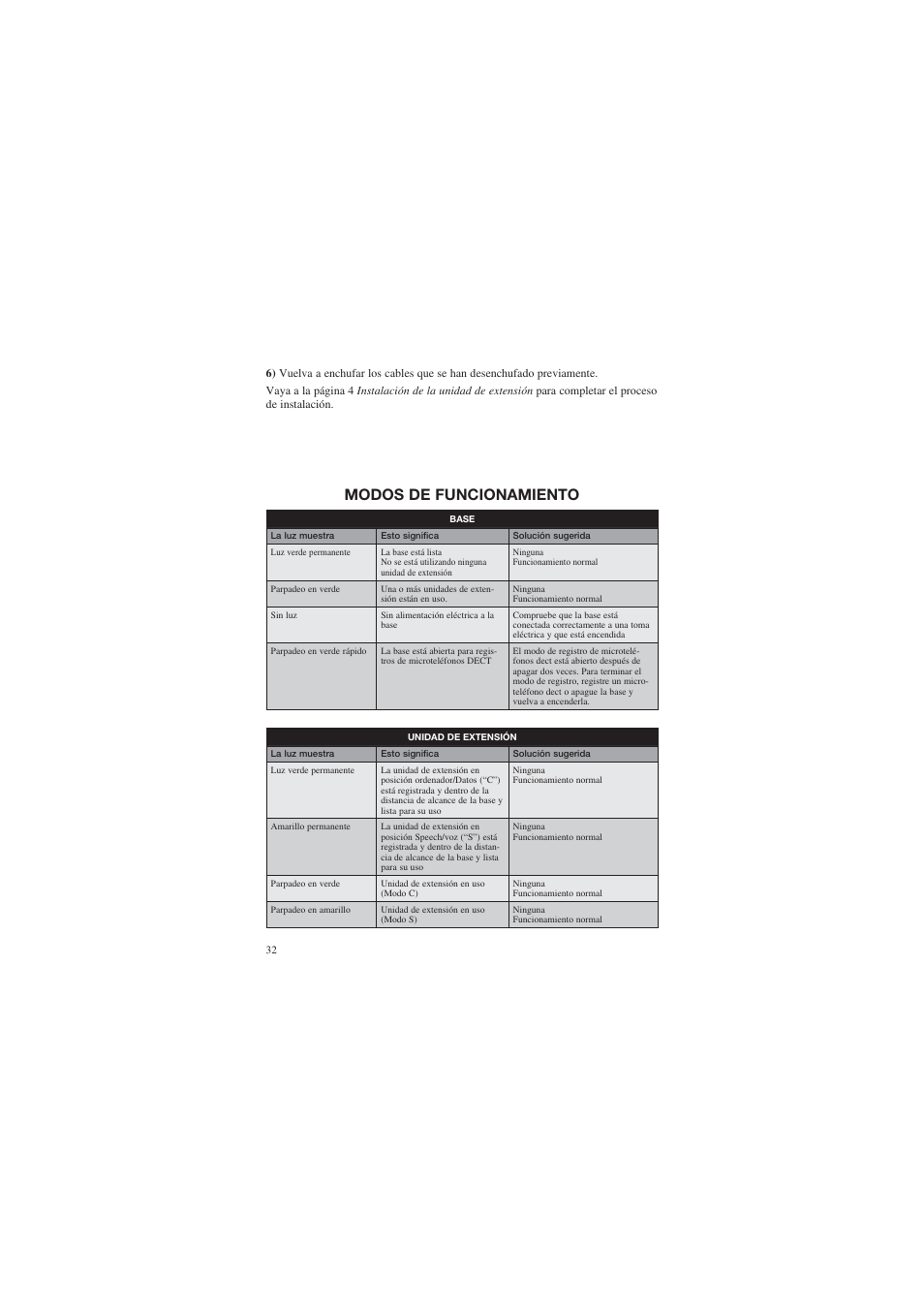 Modos de funcionamiento | AUDIOLINE DECT Air-Line 50 User Manual | Page 32 / 92