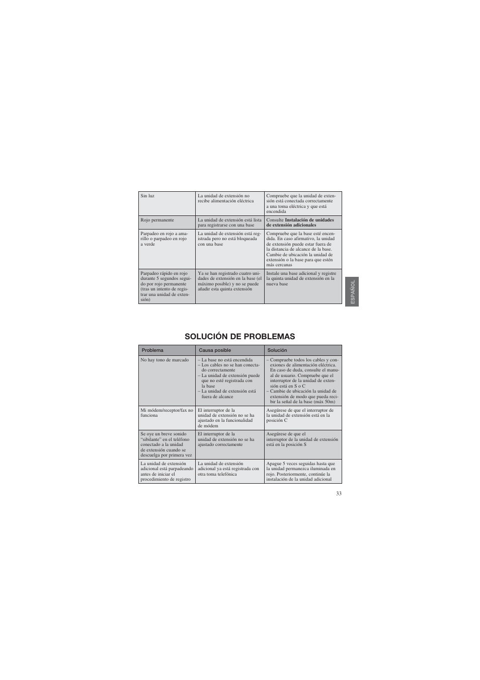 Solución de problemas | AUDIOLINE DECT Air-Line 50 User Manual | Page 33 / 92