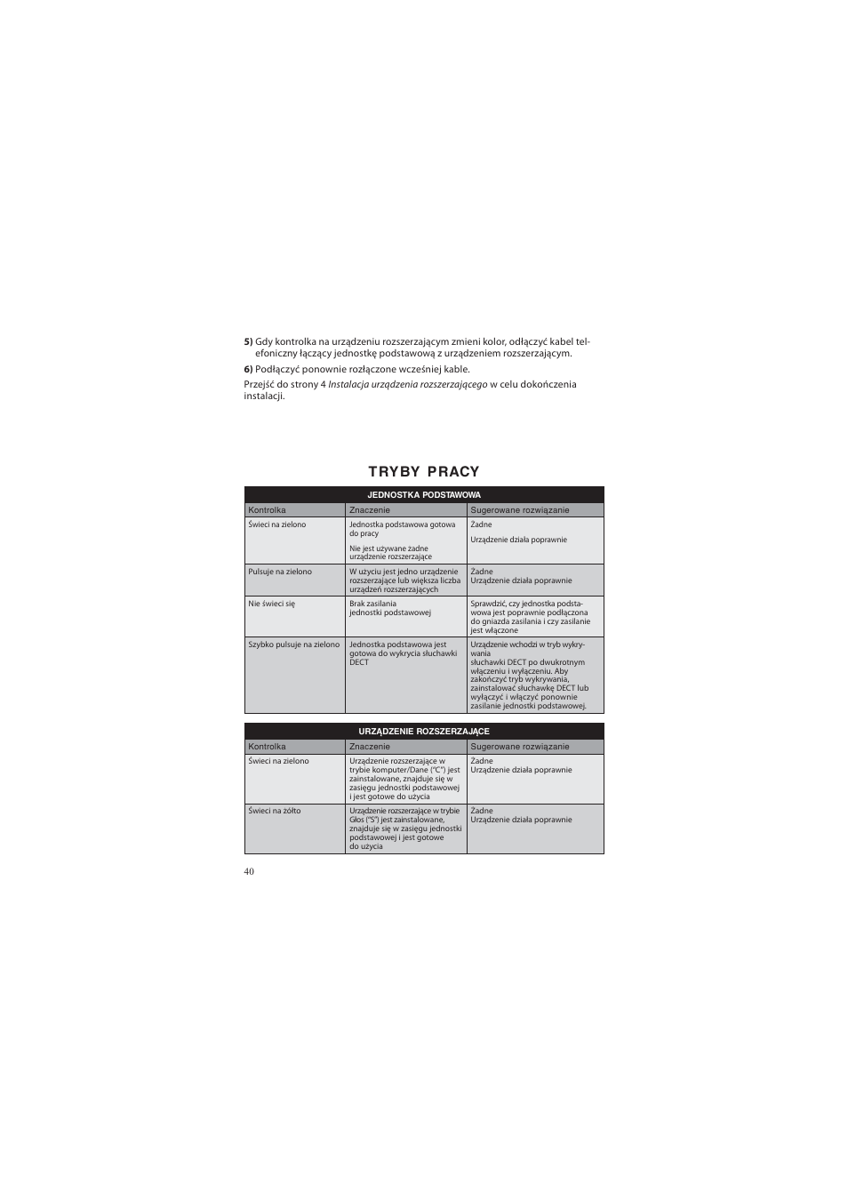 Tryby pracy | AUDIOLINE DECT Air-Line 50 User Manual | Page 40 / 92