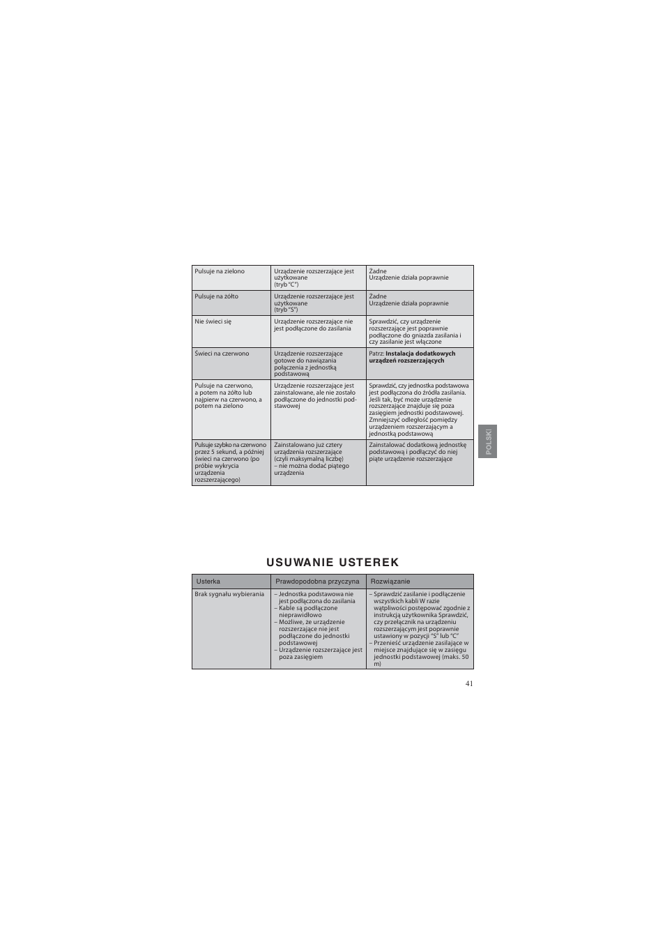 Usuwanie usterek | AUDIOLINE DECT Air-Line 50 User Manual | Page 41 / 92