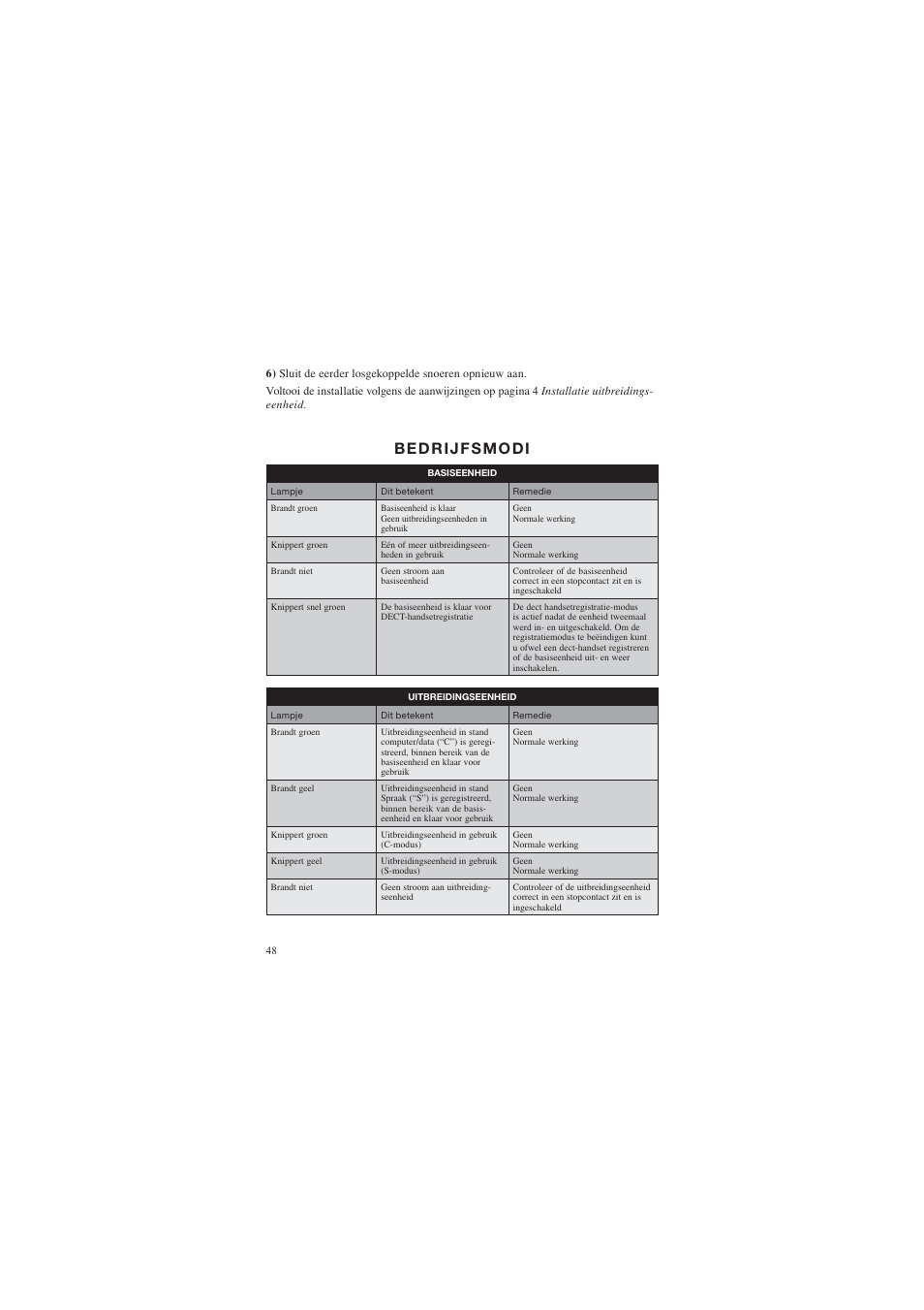 AUDIOLINE DECT Air-Line 50 User Manual | Page 48 / 92