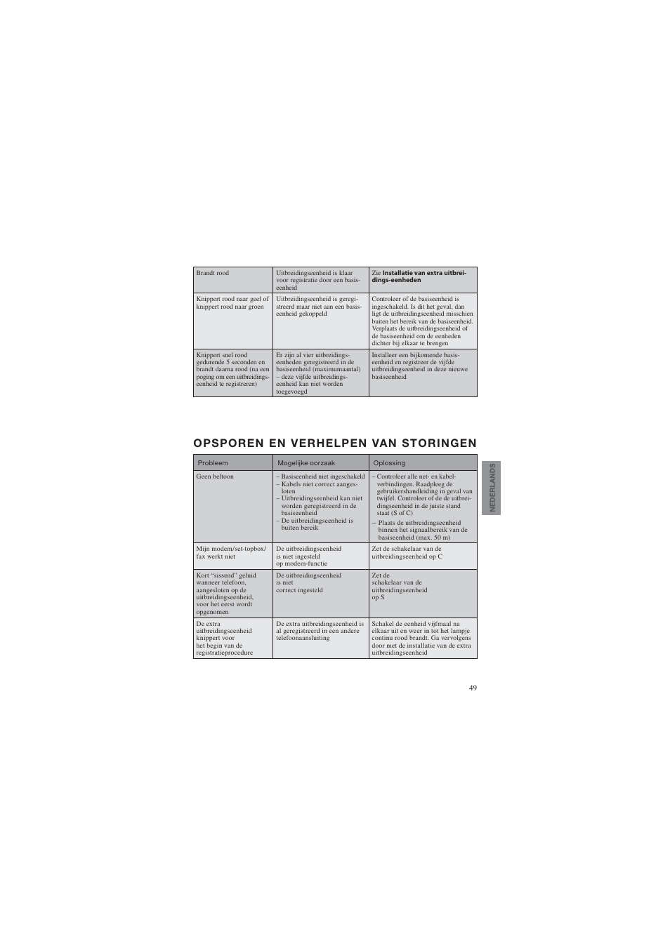 Opsporen en verhelpen van storingen | AUDIOLINE DECT Air-Line 50 User Manual | Page 49 / 92