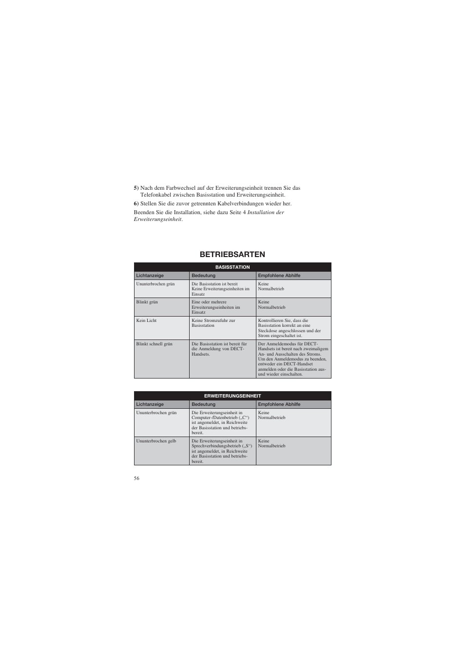 Betriebsarten | AUDIOLINE DECT Air-Line 50 User Manual | Page 56 / 92