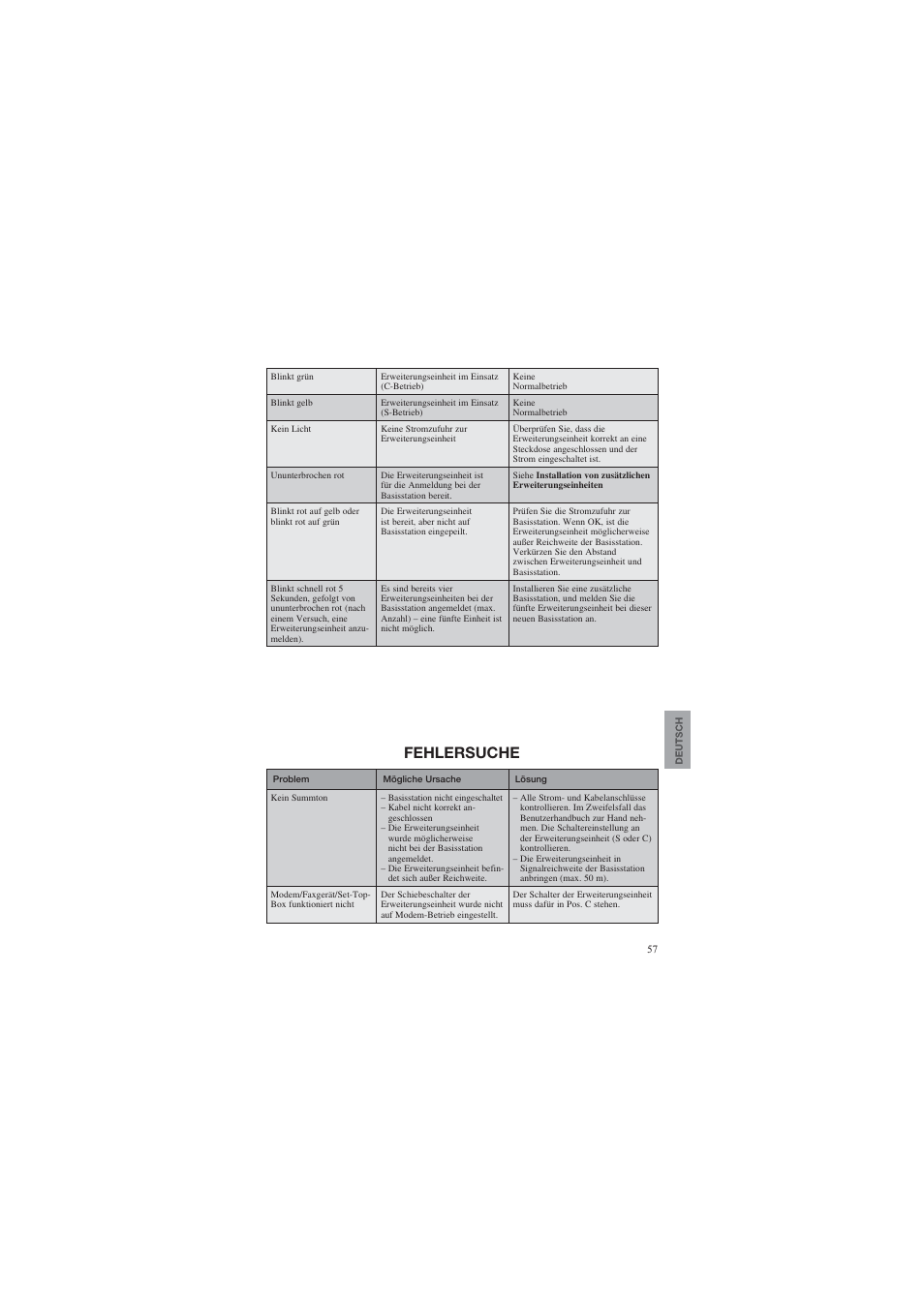 Fehlersuche | AUDIOLINE DECT Air-Line 50 User Manual | Page 57 / 92
