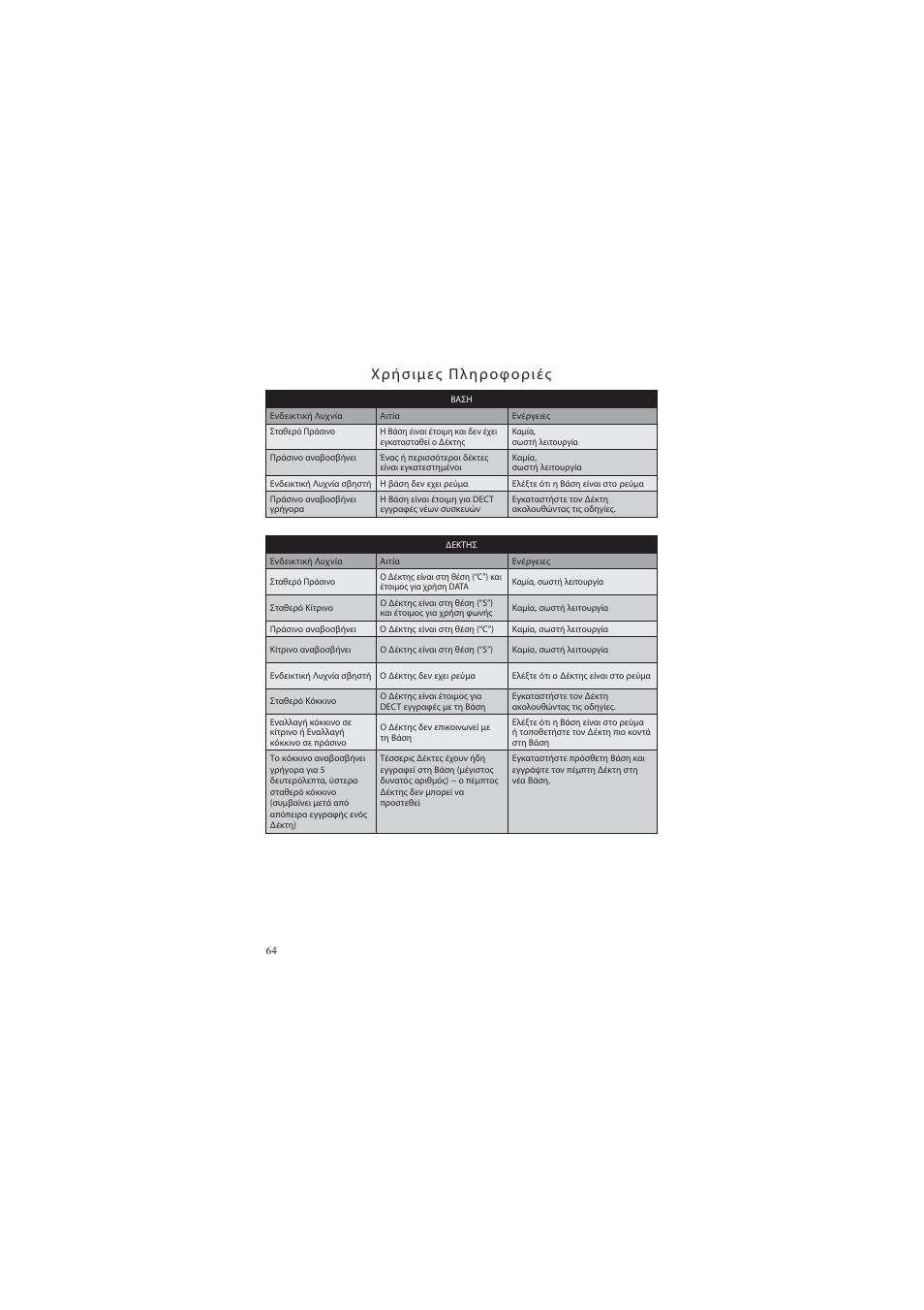 AUDIOLINE DECT Air-Line 50 User Manual | Page 64 / 92