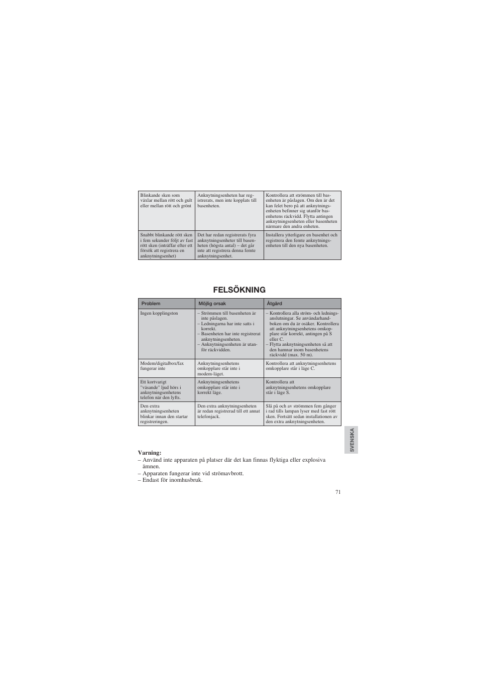 Felsökning | AUDIOLINE DECT Air-Line 50 User Manual | Page 71 / 92