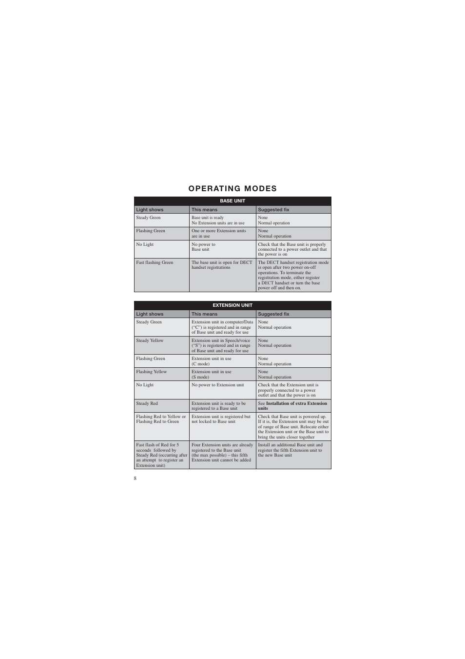 AUDIOLINE DECT Air-Line 50 User Manual | Page 8 / 92