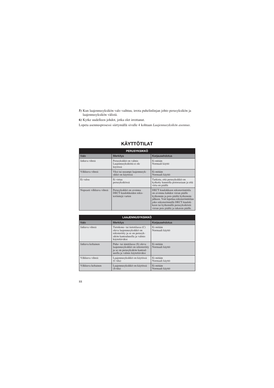 Käyttötilat | AUDIOLINE DECT Air-Line 50 User Manual | Page 88 / 92