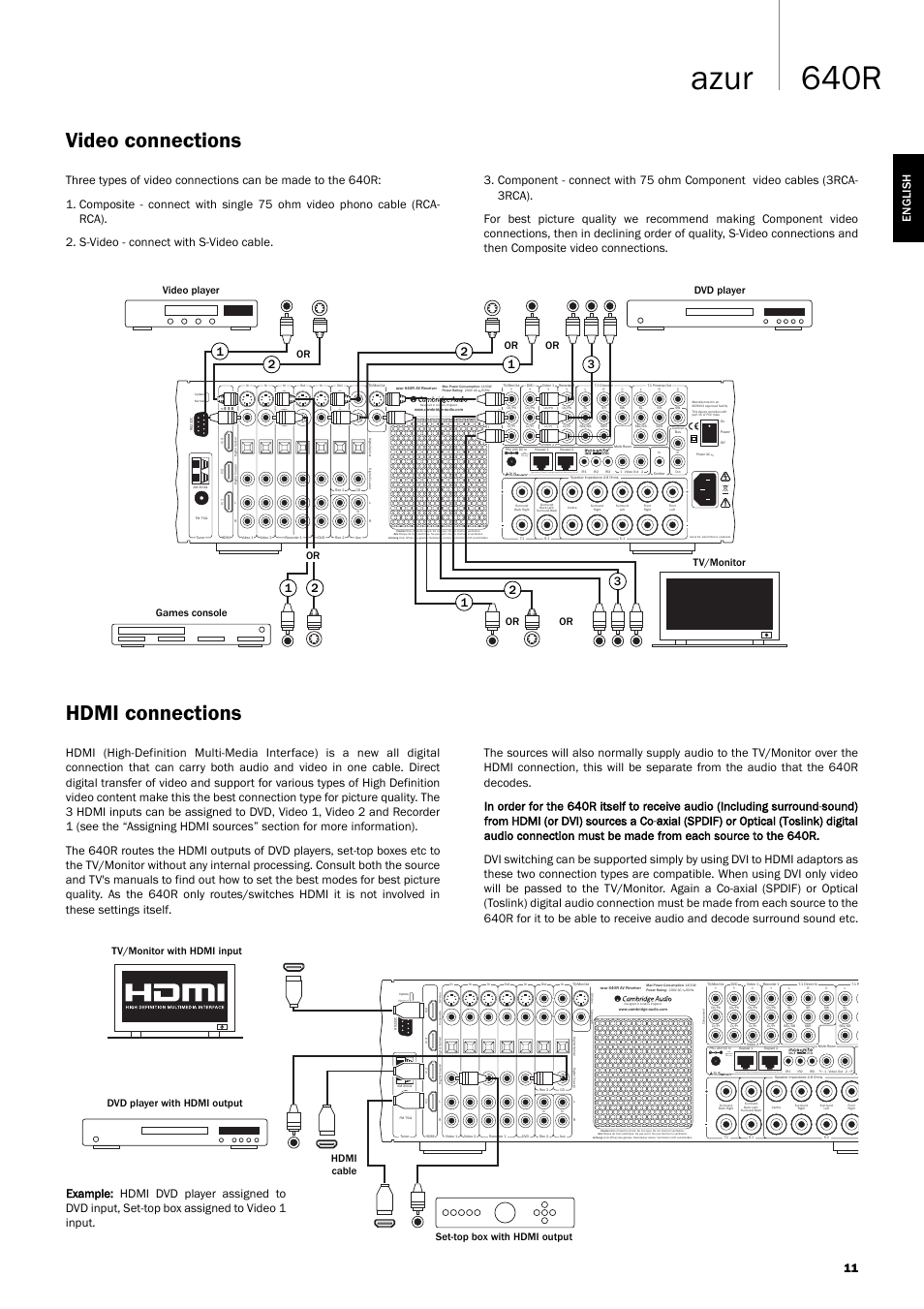 640r azur, Video connections, Hdmi connections | Use approved psu only, 11 english, Dvd player tv/monitor, Video player games console, Set-top box with hdmi output | Cambridge Audio 640R Azur User Manual | Page 11 / 30