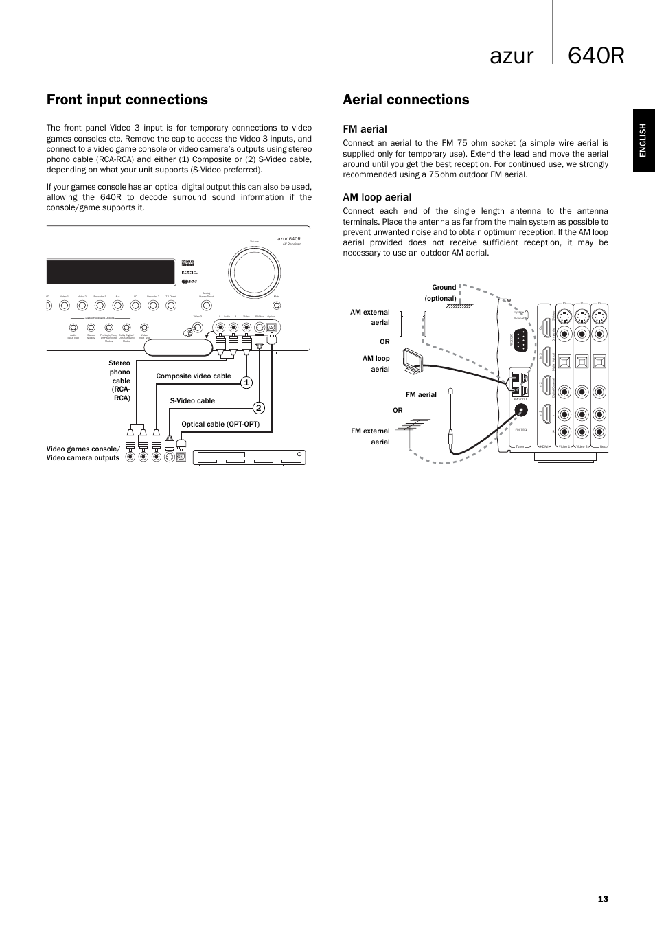 640r azur, Front input connections, Aerial connections | Fm aerial, Am loop aerial, 13 english, Video games console/ video camera outputs | Cambridge Audio 640R Azur User Manual | Page 13 / 30