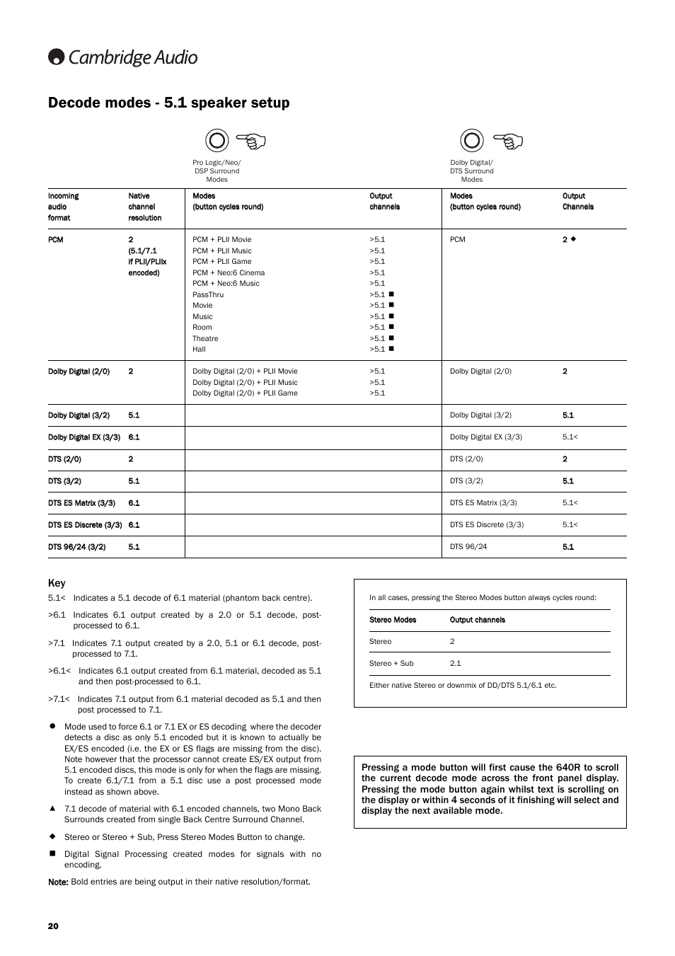 Decode modes - 5.1 speaker setup | Cambridge Audio 640R Azur User Manual | Page 20 / 30