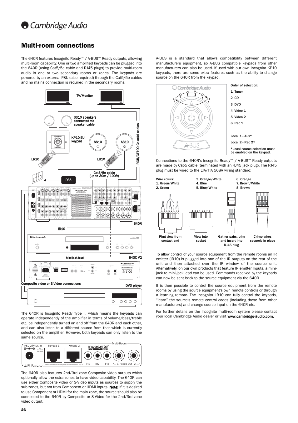 Multi-room connections, Serial no. label fitted on underside, Use approved psu only | A-bus, The 640r features incognito ready, Plug view from contact end | Cambridge Audio 640R Azur User Manual | Page 26 / 30