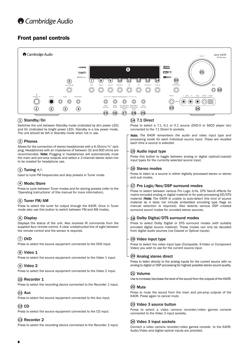 Front panel controls, Standby/on, Phones | Tuning, Mode/store, Tuner fm/am, Display, Video 1, Video 2, Recorder 1 | Cambridge Audio 640R Azur User Manual | Page 6 / 30