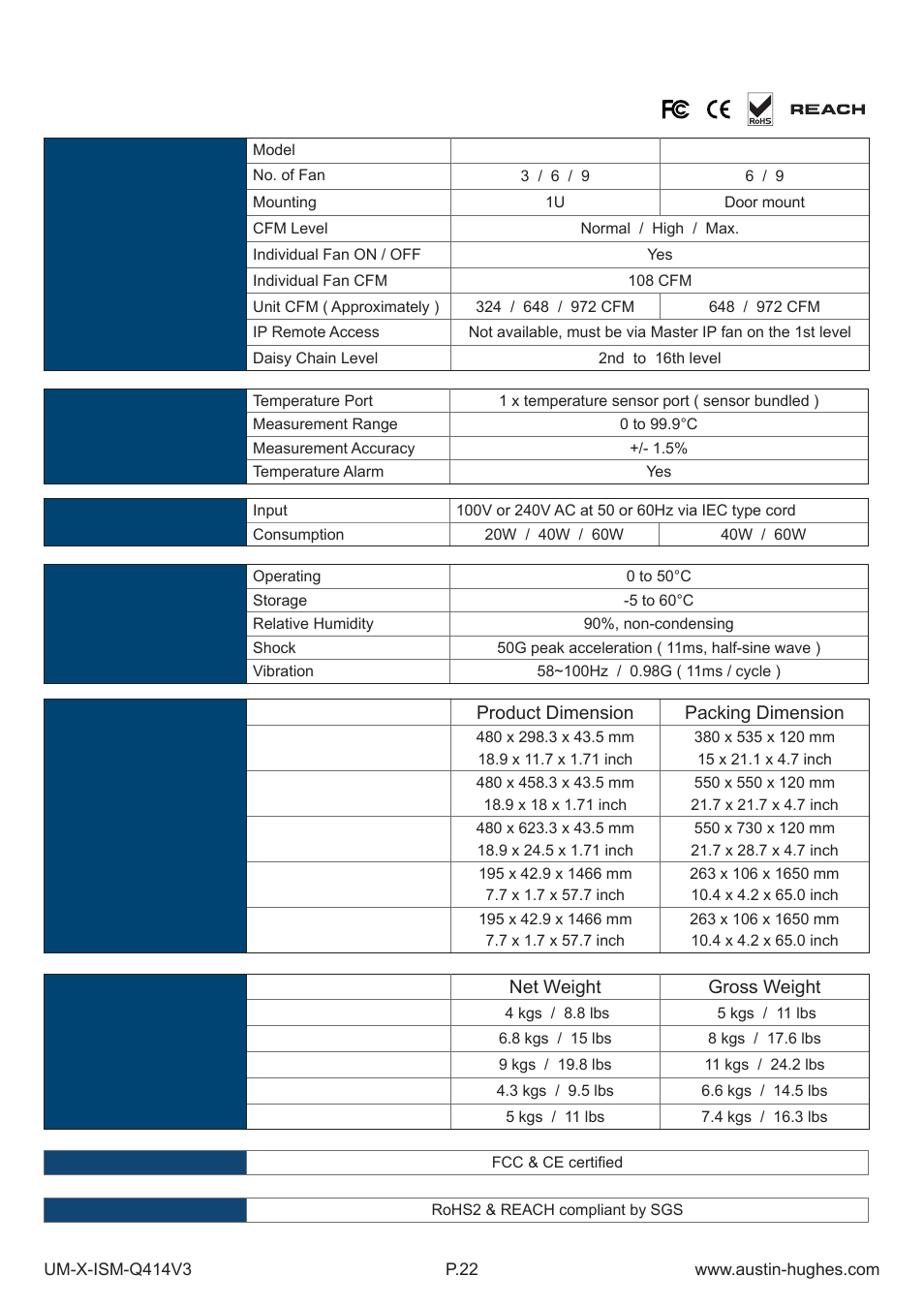 Specifi cation < 3.2 > fan unit | Austin Hughes X-800 Smartcard  Handle User Manual | Page 27 / 85