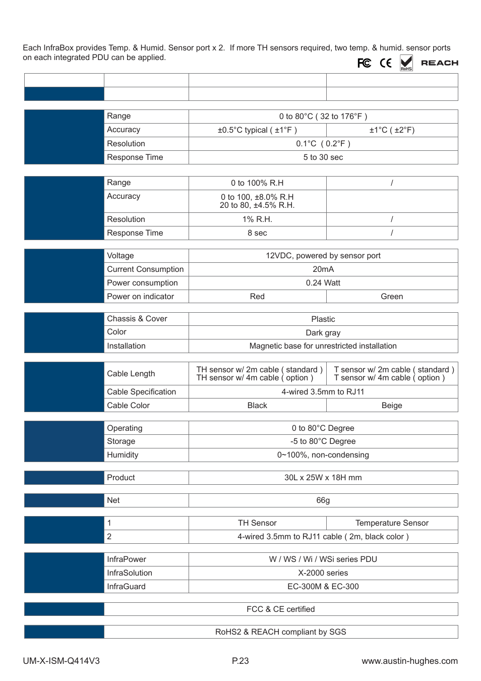 1 > temp. & humidity sensor | Austin Hughes X-800 Smartcard  Handle User Manual | Page 28 / 85