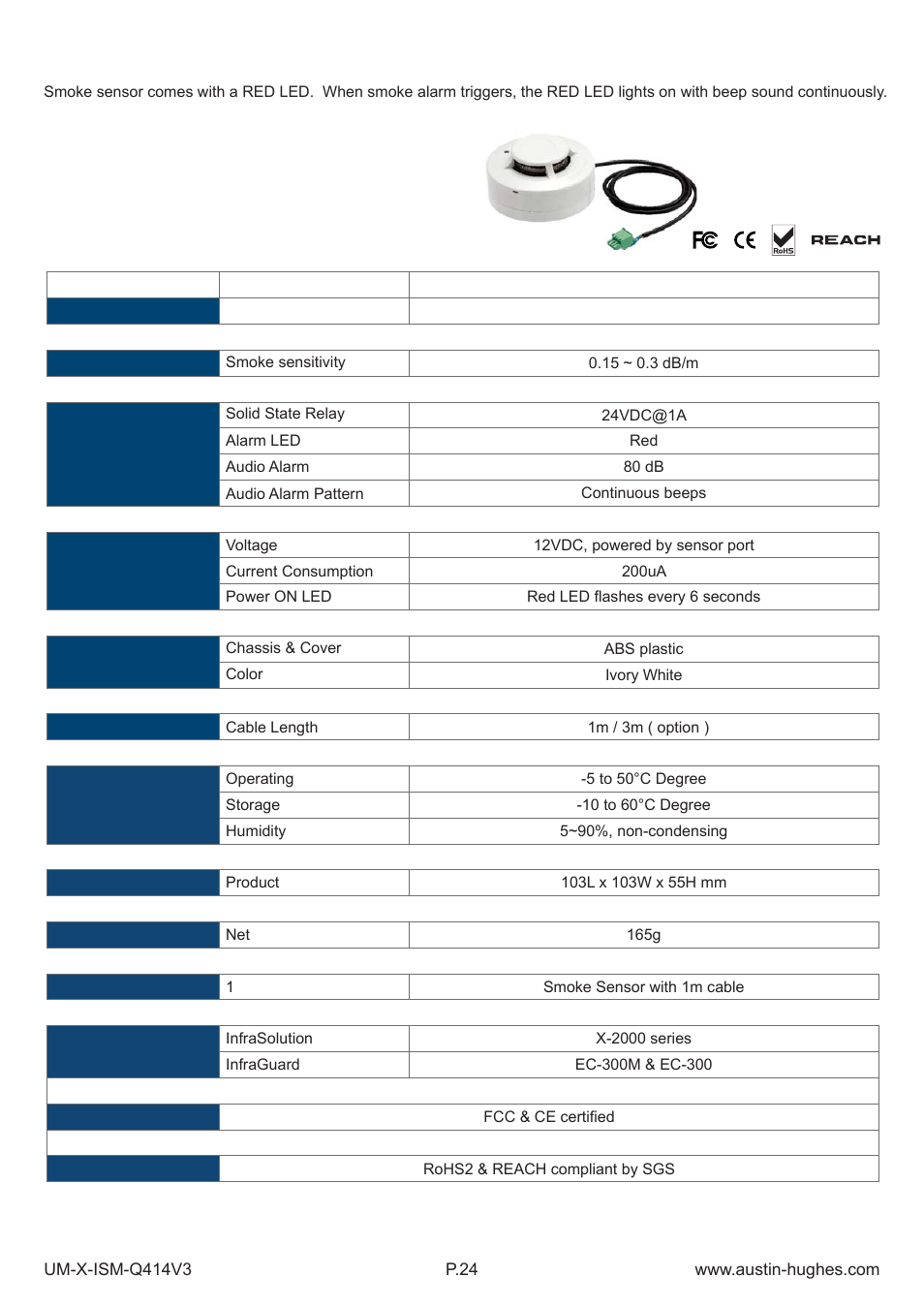 2 > smoke sensor | Austin Hughes X-800 Smartcard  Handle User Manual | Page 29 / 85
