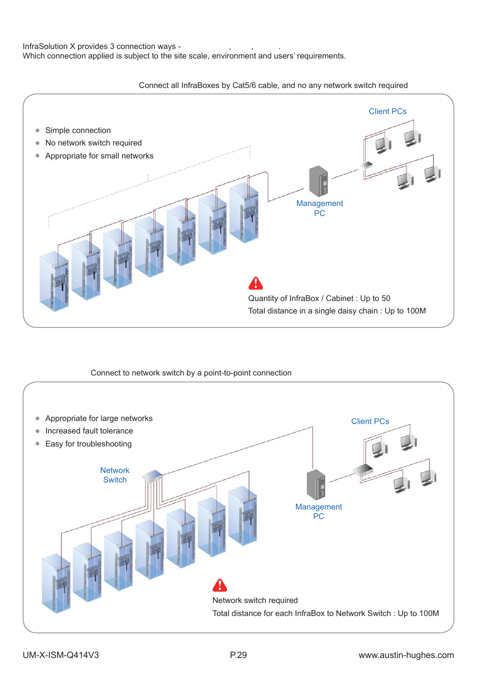 Network connection < 5.1 > daisy chain, 2 > star | Austin Hughes X-800 Smartcard  Handle User Manual | Page 34 / 85