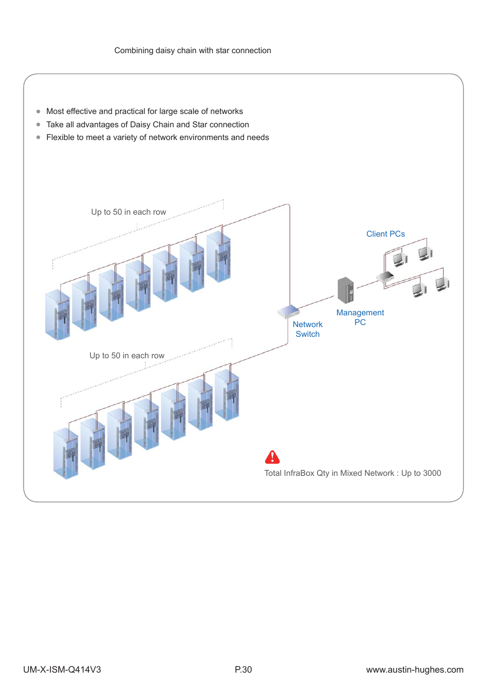 3 > mixed, Network connection | Austin Hughes X-800 Smartcard  Handle User Manual | Page 35 / 85