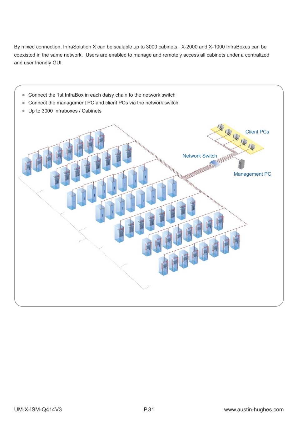 Application < 6.1 > data center | Austin Hughes X-800 Smartcard  Handle User Manual | Page 36 / 85
