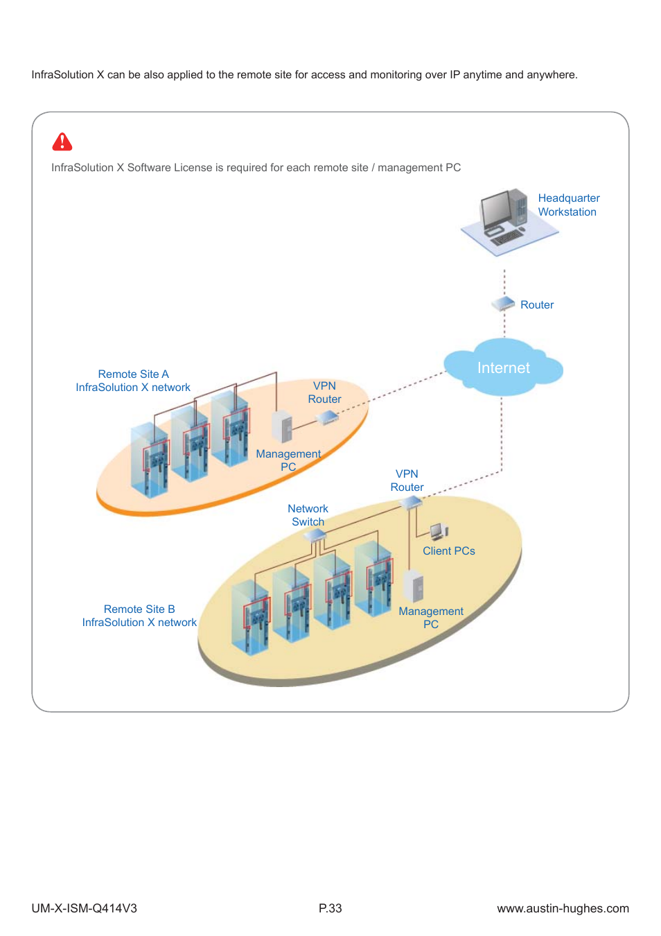 3 > remote site, Internet | Austin Hughes X-800 Smartcard  Handle User Manual | Page 38 / 85
