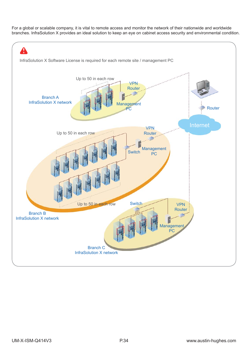 4 > branches, Internet | Austin Hughes X-800 Smartcard  Handle User Manual | Page 39 / 85