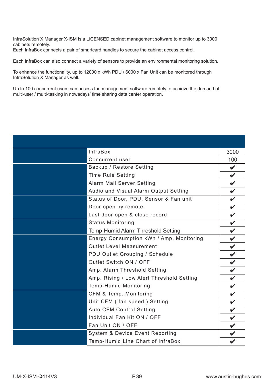 Infrasolution x manager x-ism features | Austin Hughes X-800 Smartcard  Handle User Manual | Page 44 / 85